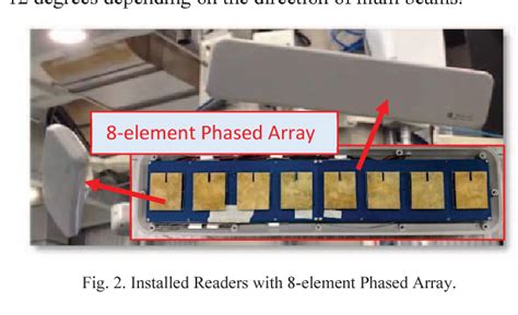 phased array rfid reader|phased array antenna localization.